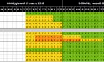 Allerta meteo arancione prolungata sul bacino dell’Entella