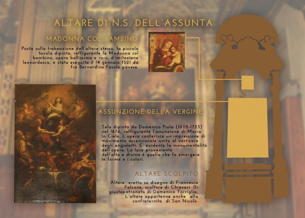 I tesori di San Giovanni, Alternanza scuola – lavoro