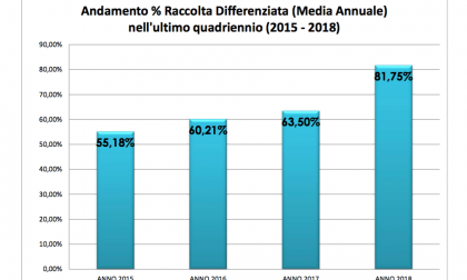 Santa Margherita Ligure, raccolta differenziata: il 2018 si chiude all'81,75%