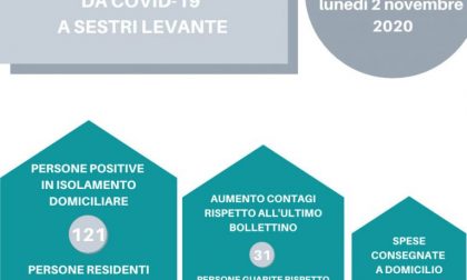 Coronavirus, 121 i positivi di Sestri Levante
