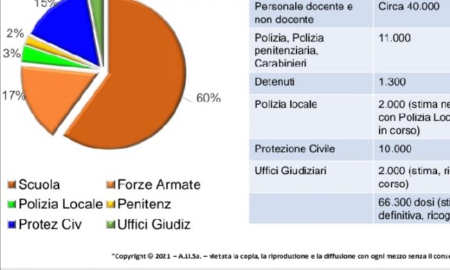 Ecco il piano di Regione Liguria per le prossime fasi della vaccinazione