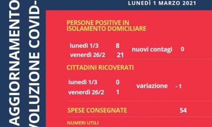 Nessun sestrese ricoverato per Covid