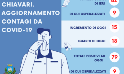 Covid a Chiavari, 18 guariti