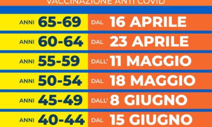 Vaccinazioni, il calendario delle prenotazioni