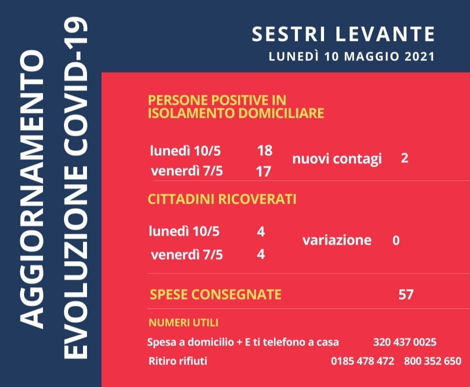 Covid a Sestri Levante, 4 ricoverati