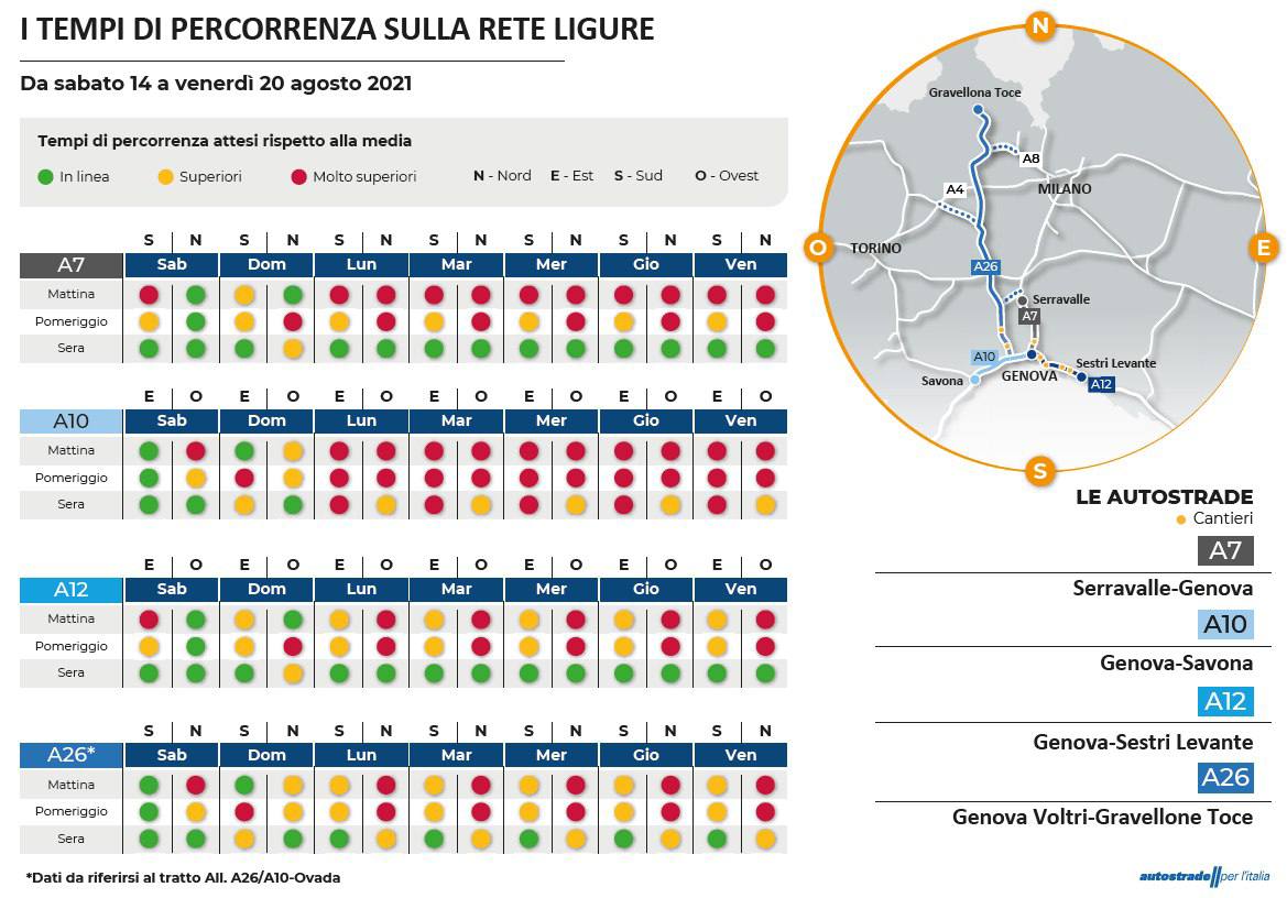Traffico, le previsioni di Autostrade per il weekend di Ferragosto