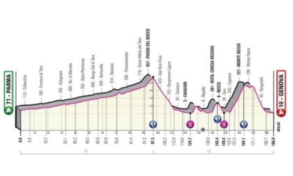 Il Giro d'Italia torna nel Tigullio