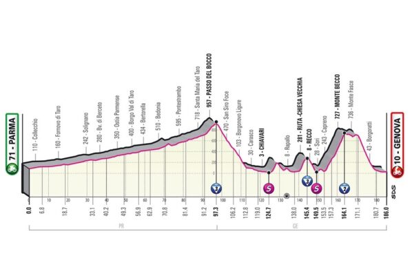 Il Giro d’Italia torna nel Tigullio