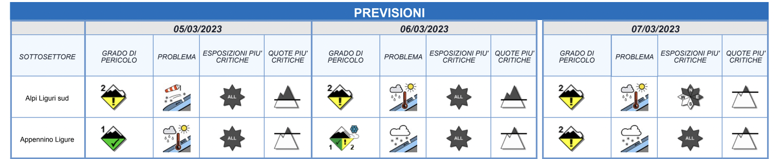 Allerta Valanghe: Gli Ultimi Aggiornamenti - Prima Il Levante