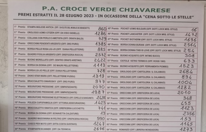 Lotteria della “Cena sotto le stelle”, l’elenco dei biglietti vincenti