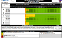 Arpal, confermata la chiusura dell'allerta arancione alle ore 15