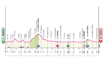 Giro d’Italia, previste temporanee modifiche alla viabilità a Chiavari
