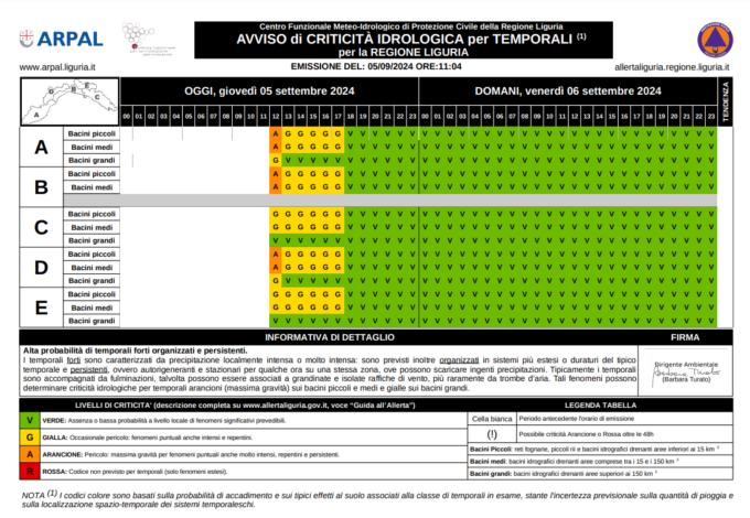Arpal, prorogata l’allerta gialla fino alle 18 su tutta la regione