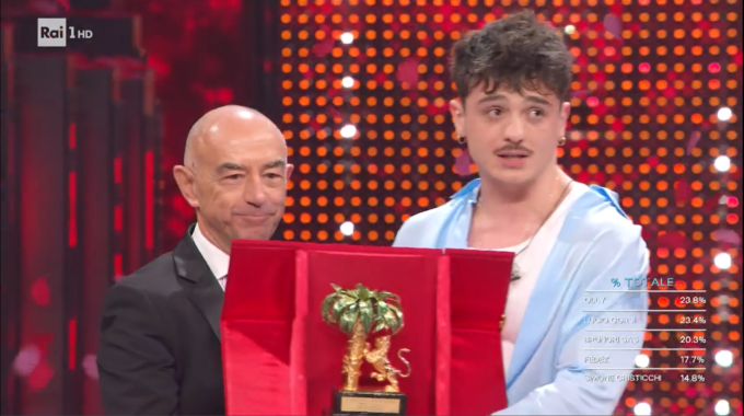 Olly vince la 75ª edizione del Festival di Sanremo